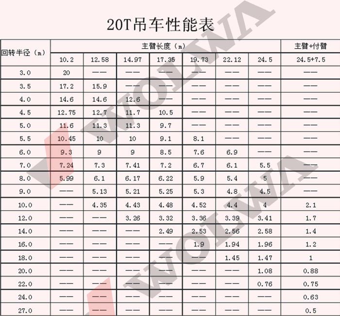 �����ù���GNQY-C20��20�����������ܱ�