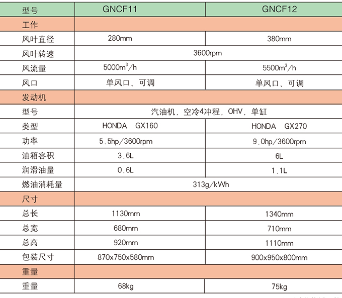 �����ù���GNCF11  12·�洵�������