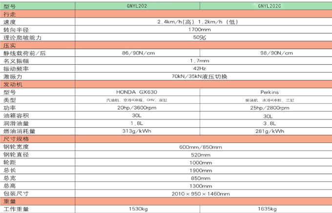 GNYL202C����ʽ����ѹʵ����Ʒ����